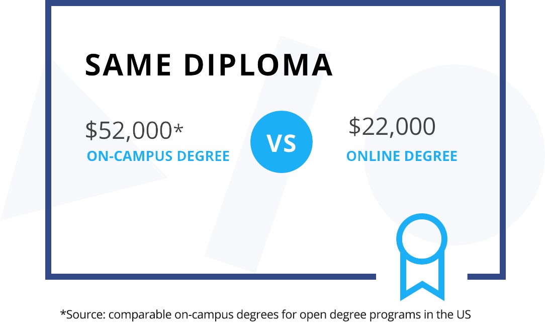  Computer Science Degree Online